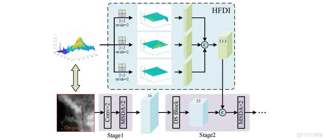 51c~視覺~紅外小目標檢測~合集1_視覺_12