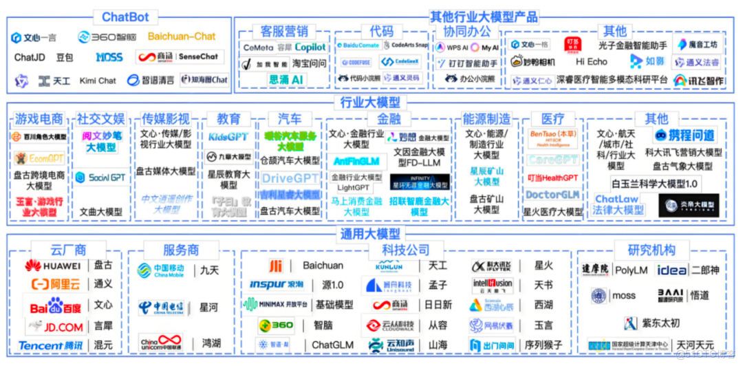 代碼的未來：當AI學會創造，我們技術人的價值何在？ _大模型_04