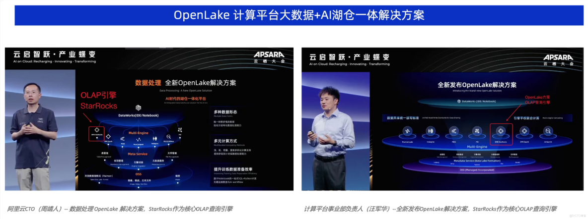 EMR Serverless Stella 1.0 技術分享：StarRocks企業級版本內核重大突破_Stella_02