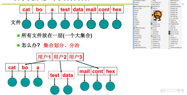 不同的項目目錄yarn的版本不一致_文件控制塊_03