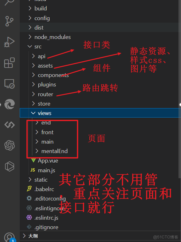 前端 Vue2 項目結構詳細講解説明 ，帶你迅速掌握你的項目，並能上手開發~_項目結構_02