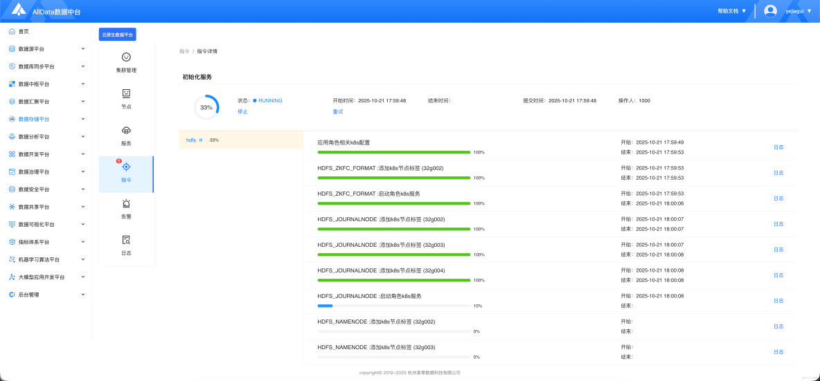 雲原生數據平台(cloudeon)--核心服務組件擴展_開源項目_14
