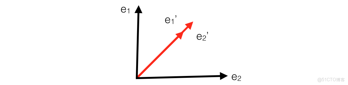 nlp將特徵矩陣變成一維 特徵矩陣的英文_二維_20