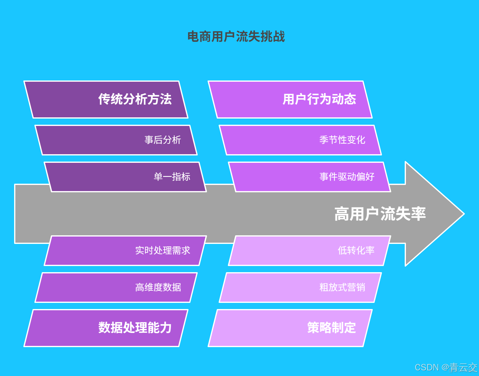 在這裏插入圖片描述