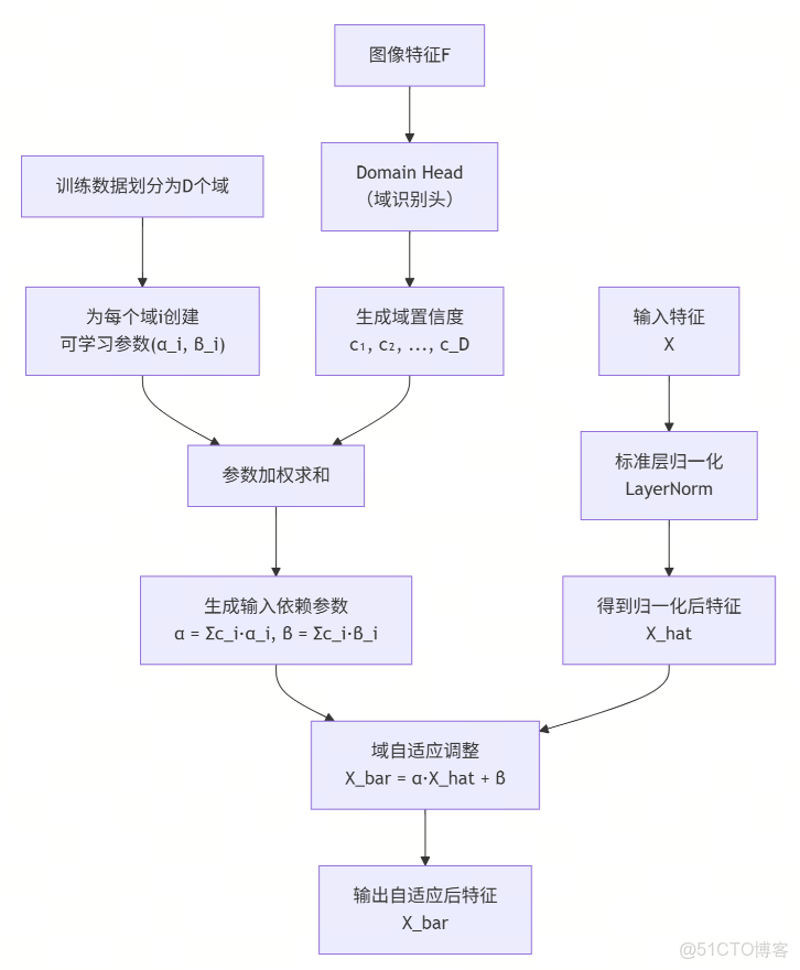 CVPR 2021 | 論文大盤點：3D目標檢測__數據集_03