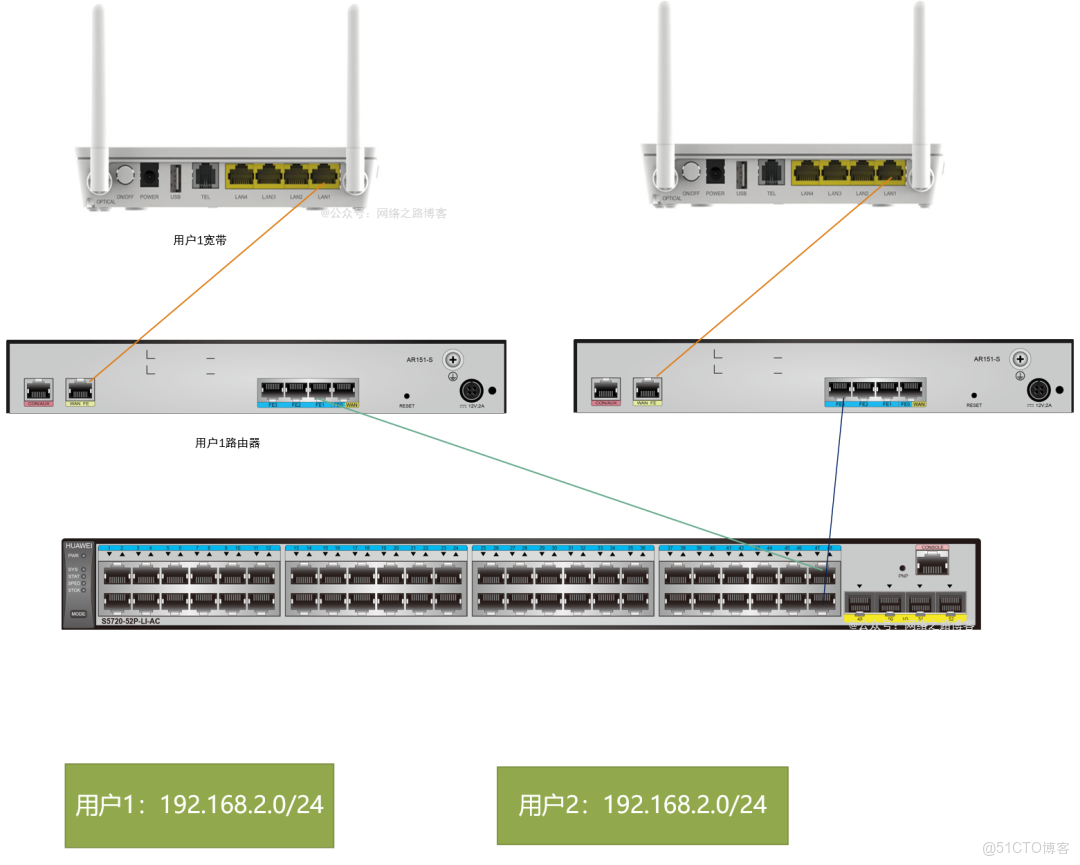 實戰篇1：一台交換機如何對接兩個用户相同網段的用户接入，互不衝突（學習VLAN、鏈路類型的使用經驗）_DHCP_03