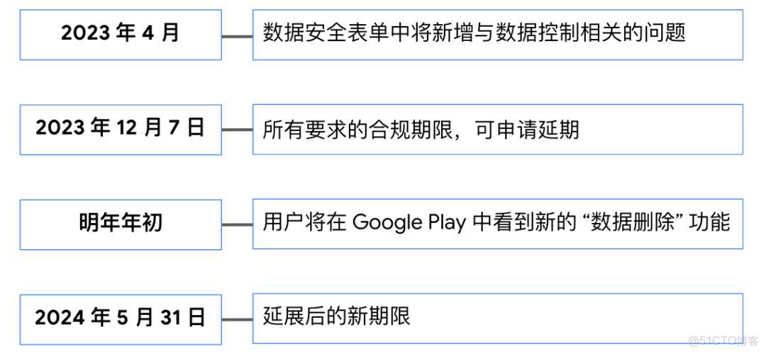 goolge鏡像_android_02