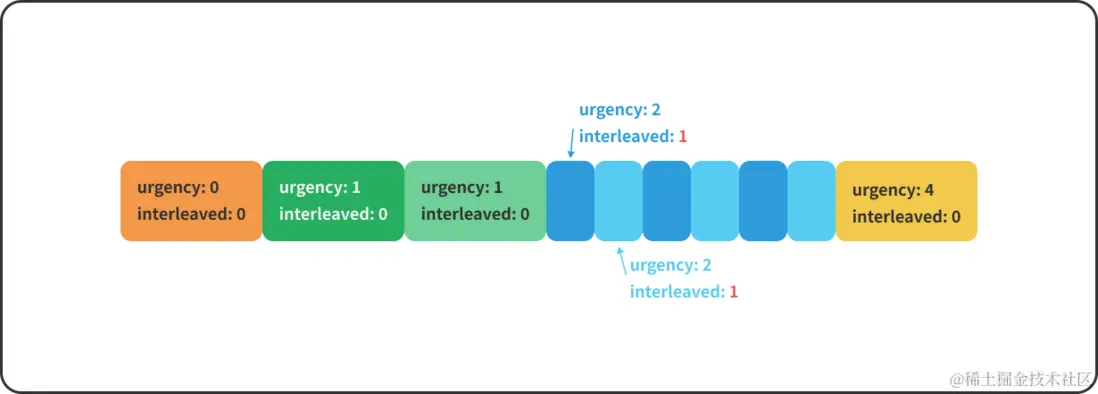 HTTP\_3\_Prioritization