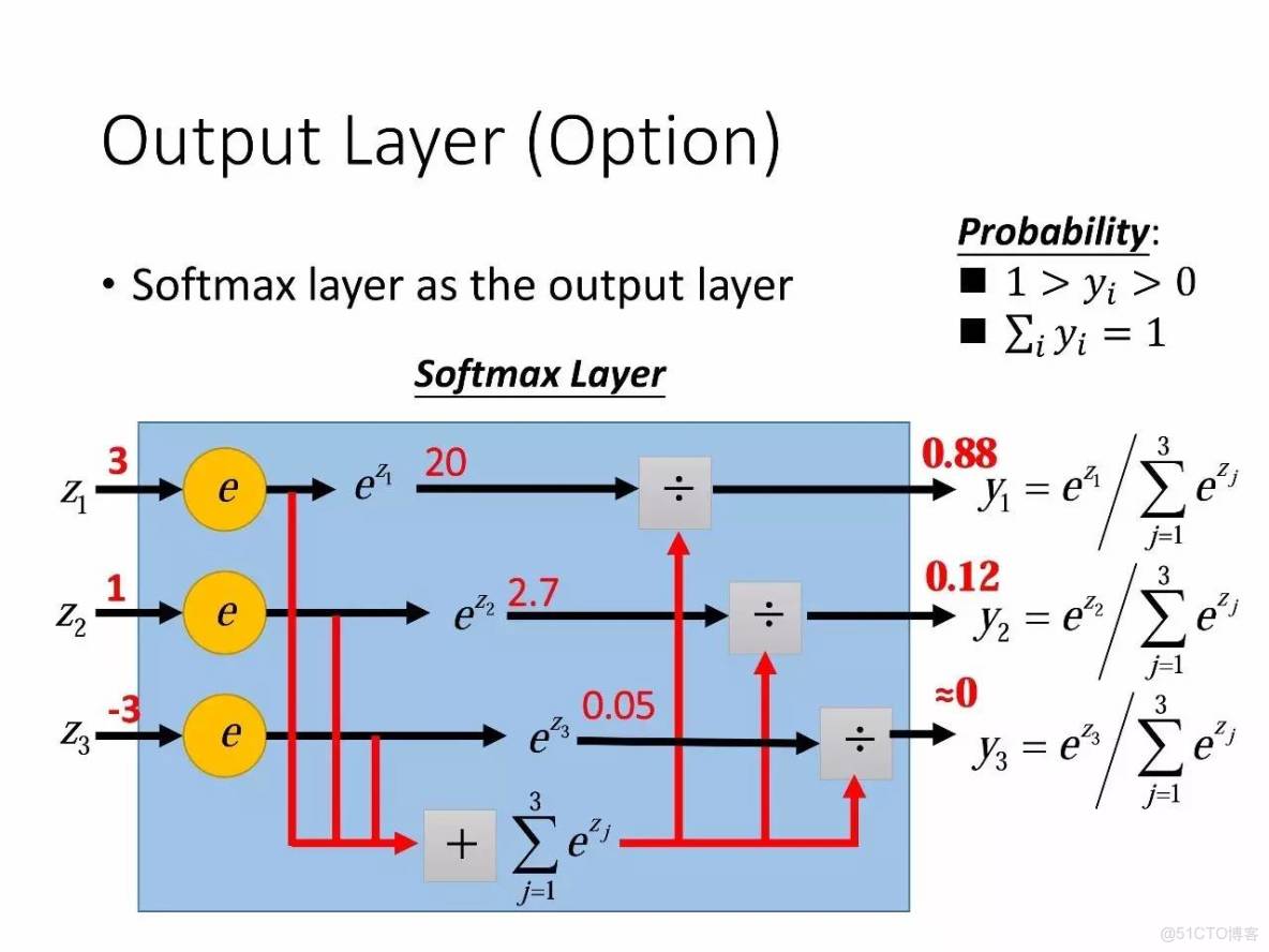 李宏毅深度學習教程 pdf_深度學習_22