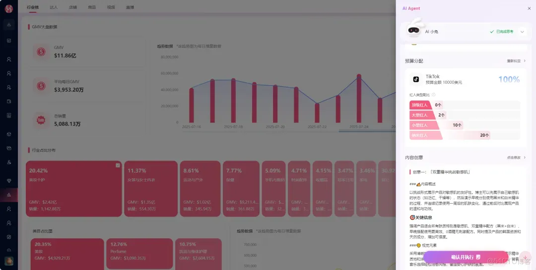 業界規模最大，WotoHub用AI重構跨境紅人營銷，做行業的智能中樞_數據驅動_10