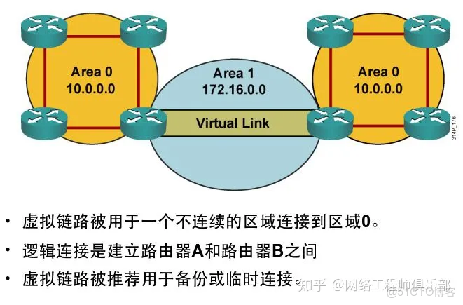 ospf 起源_智能路由器_02