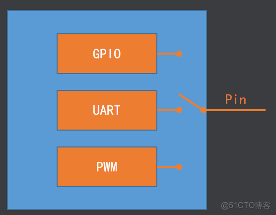 emmc總線和sd總線接口_emmc總線和sd總線接口_37