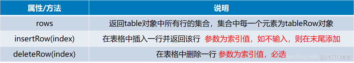 element的textarea中autosize不生效_刪除元素_02