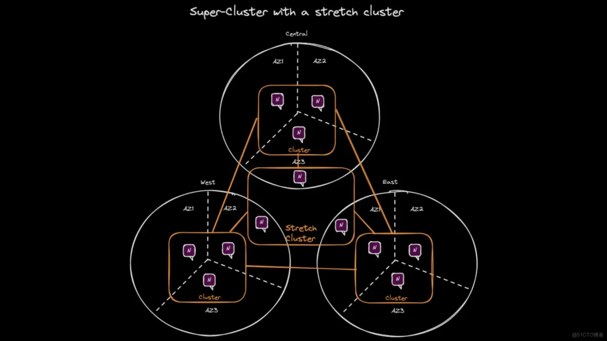 多區域一致性：魚與熊掌兼得！_服務器_03
