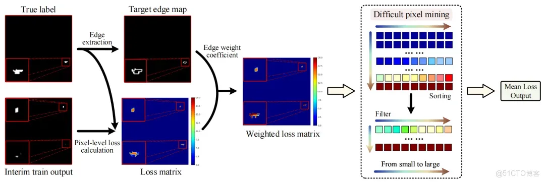 51c~視覺~紅外小目標檢測~合集1_目標檢測_31