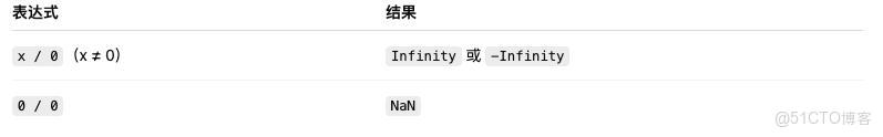 別再死記硬背了，一篇文章搞懂 JS 乘性操作符_隱式轉換_11