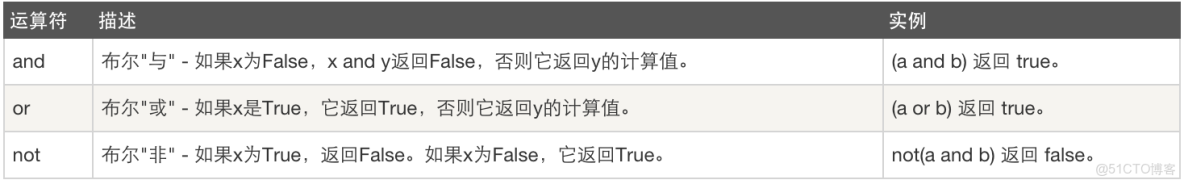 python32位開發軟件_python32位開發軟件_17