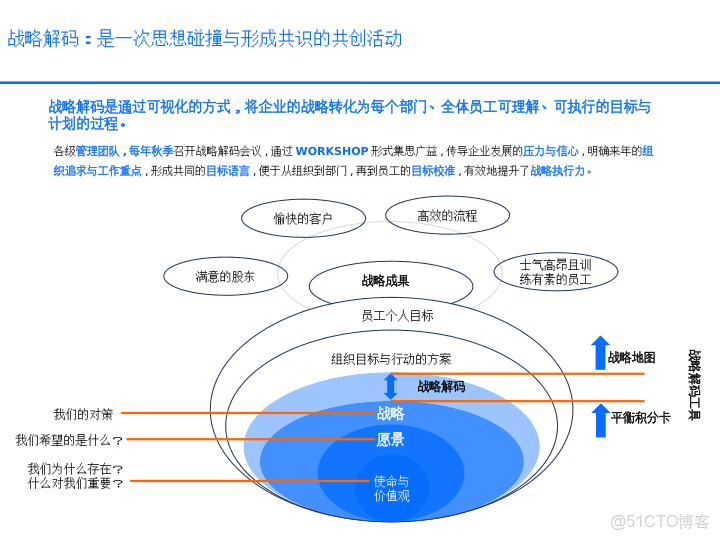 華為戰略執行全解碼從規劃到行動的DSTE與BLM模型集成應用方案_html_24
