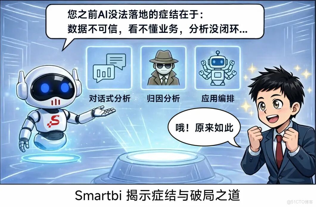 為什麼 90% 的企業 AI 最終淪為了“聊天玩具”？_數據分析_12