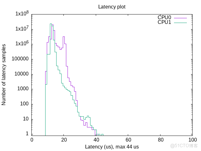 基於 DR1M90 的 Linux-RT 內核開發：從編譯配置到 GPIO / 按鍵應用實現（1）_開發板_27