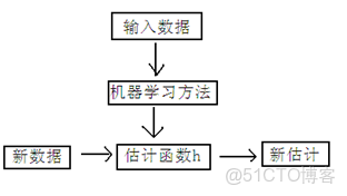 為什麼使用隨機梯度下降求解出現問題 隨機梯度下降的隨機_梯度下降_03