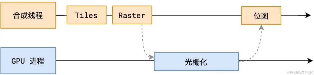 Browser-Raster-GPU.png