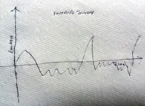 A Founder’s Ups and Downs