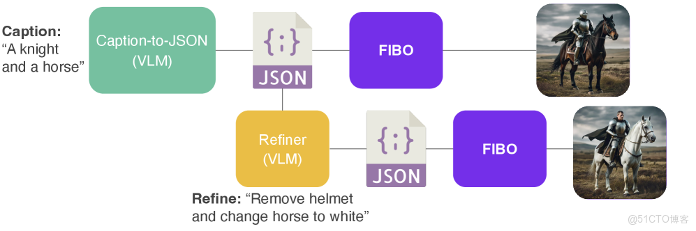 在這裏插入圖片描述