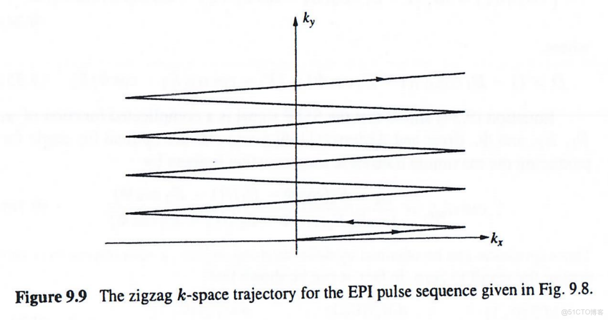 磁共振成像原理_相位編碼_06