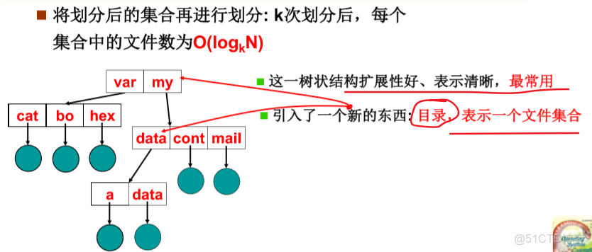 不同的項目目錄yarn的版本不一致_目錄樹_04
