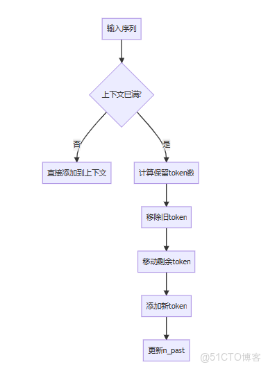MiniCPM-o.cpp 詳細函數調用流程_初始化_16