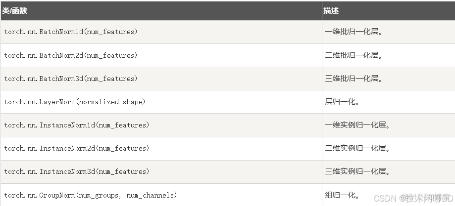 PyTorch中文教程 | (15) 在深度學習和NLP中使用PyTorch_pytorch 中文nlp_#pytorch_07