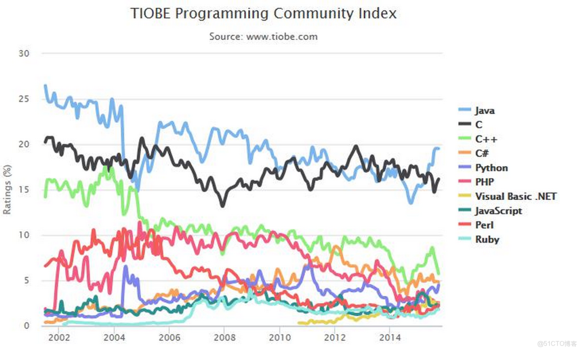 python32位開發軟件_python32位開發軟件_02