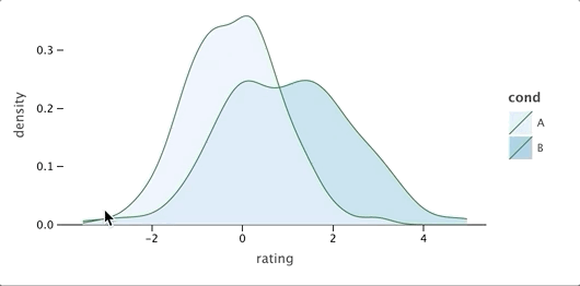 pycharm數據可視化只繪製出excel中某一行的數據圖形_#機器學習