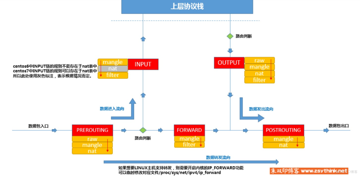 雲linux服務器 filesystem 顯示為overlay shm是何意思_ci_02