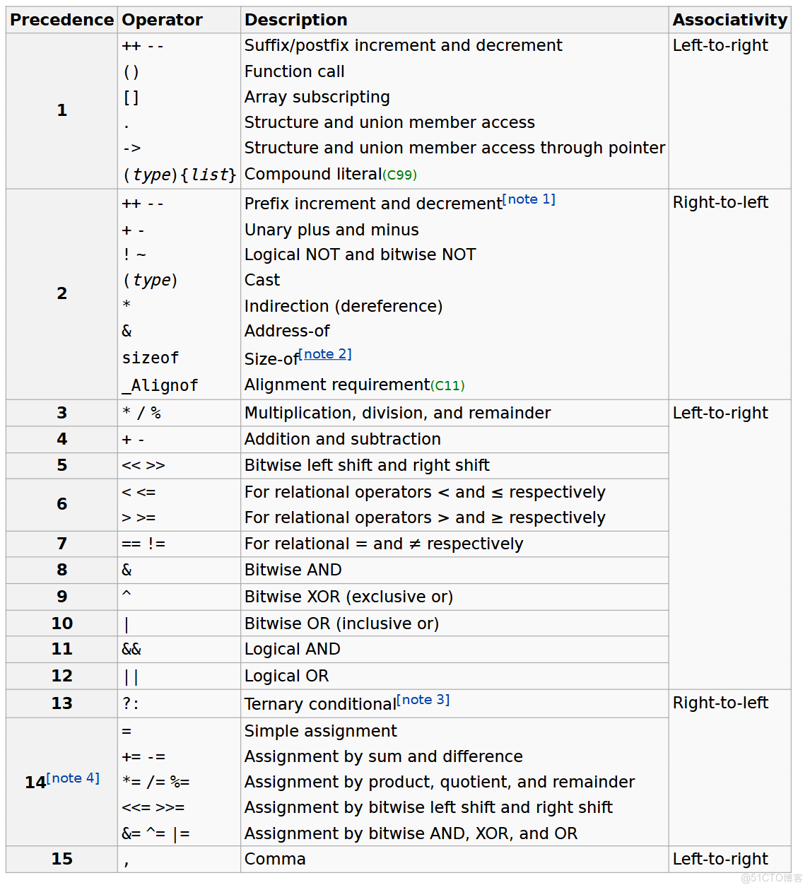 Go語言愛好者週刊：第 125 期— 已持續 2 年半了_賦值