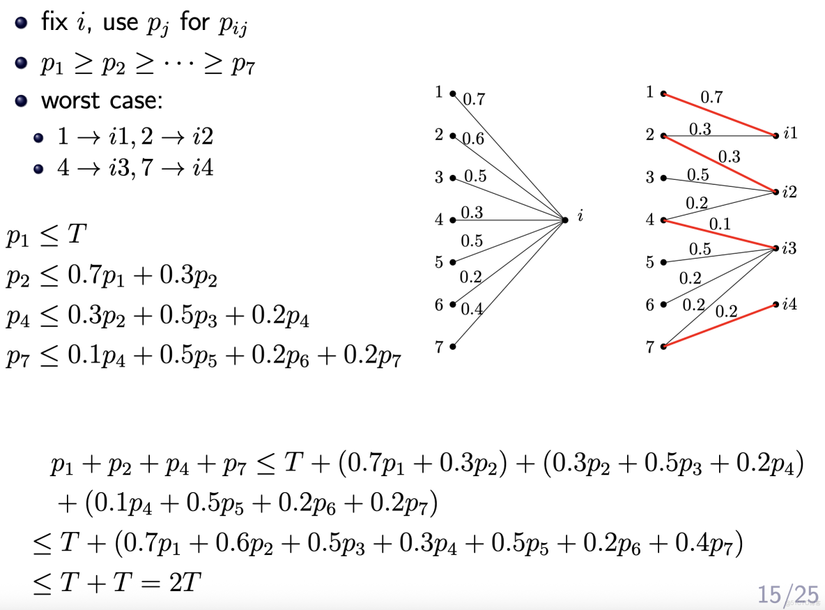 GitHub - GuidoBorrelli/AdvancedAlgorithms_Uni_機器運行_04