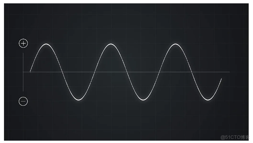 交流電源和直流電源有什麼區別？_電子設備_02