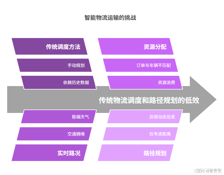 在這裏插入圖片描述
