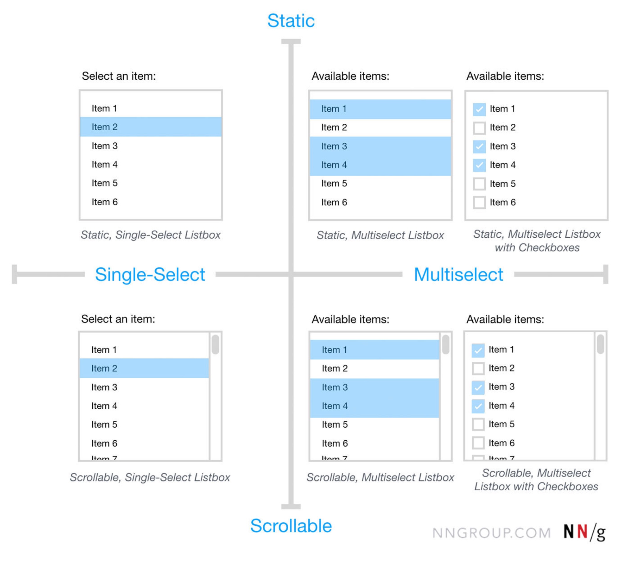 Matrix of options for multiselect and listboxes.