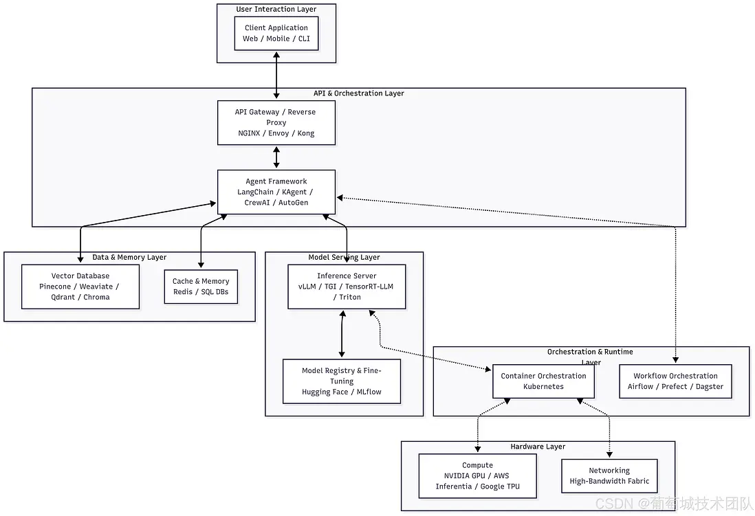 在這裏插入圖片描述