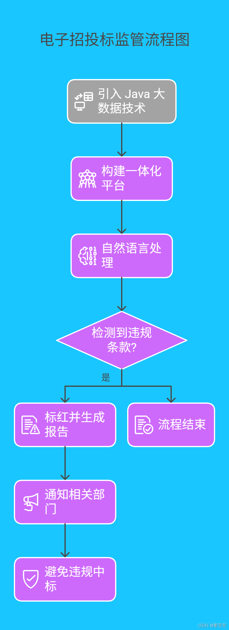 在這裏插入圖片描述
