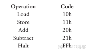 ivregress截面 截面表什麼意思_5e_56