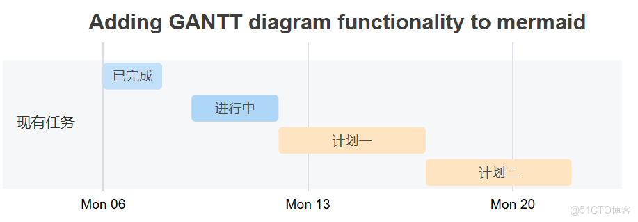 python 排班軟件 python排課_python學習_03