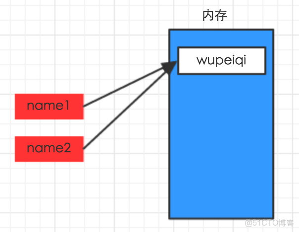 python32位開發軟件_字節碼_13