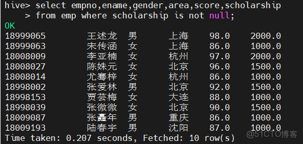 Hive學習總結之四:HiveQL查詢操作 - 酷帥CoolBash的個人頁面 -_比較運算符_10