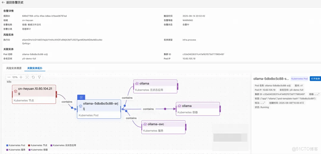 深度解析雲監控 2.0 日誌審計：統一採集、實體建模與告警溯源能力_雲監控_16