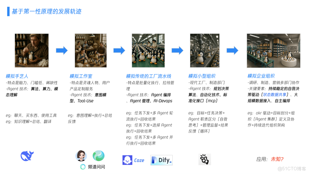 【收藏必備】AI Agent完全指南：從第一性原理到多Agent協作，程序員入門必學大模型基礎_#大模型學習_03