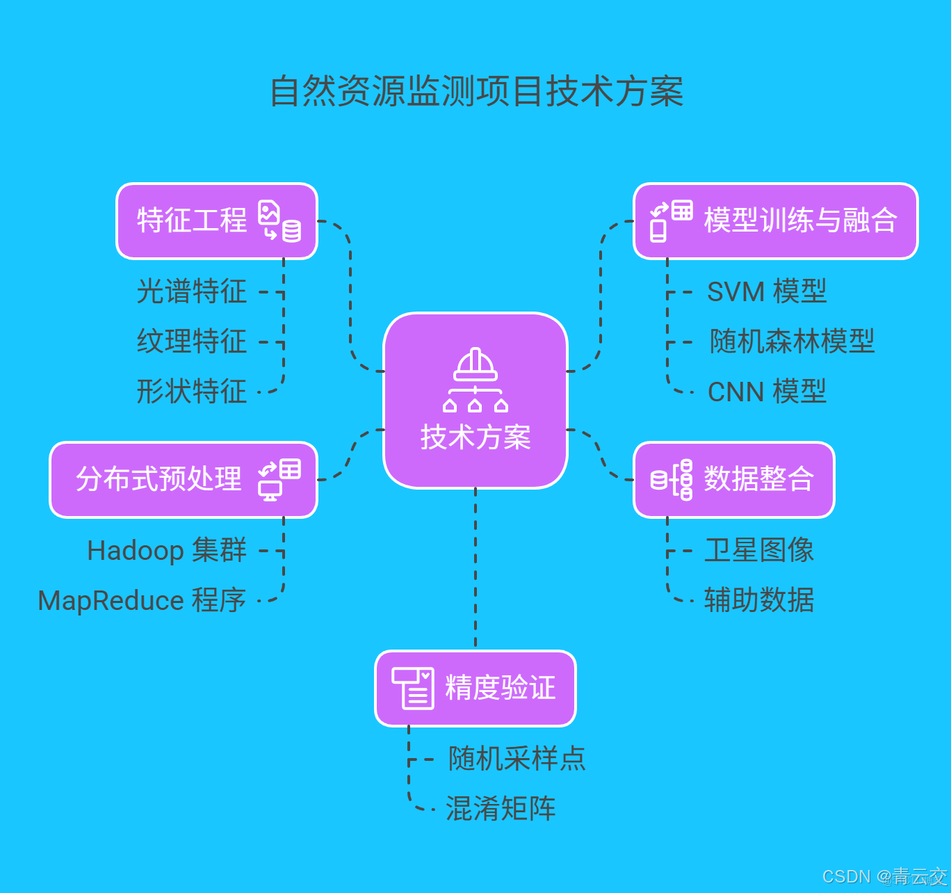在這裏插入圖片描述