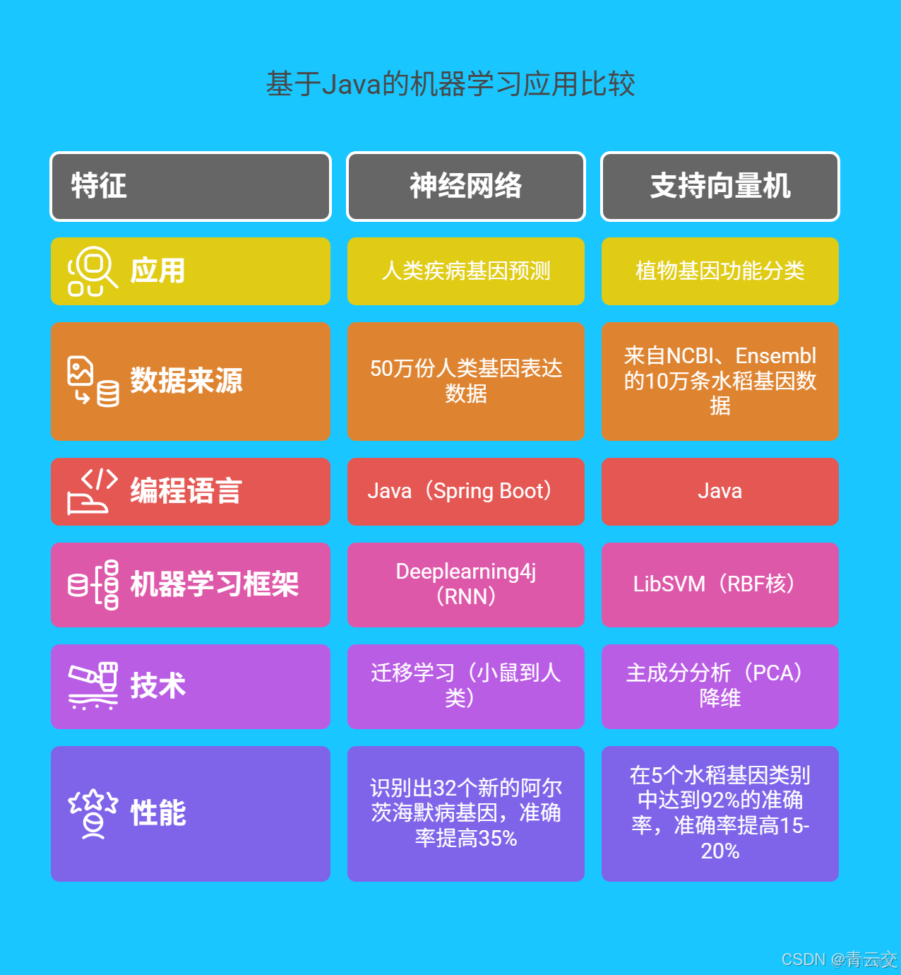 在這裏插入圖片描述